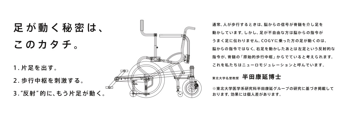 COGYで足が動く仕組みを説明した図
